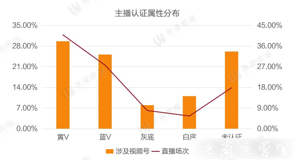 5月環(huán)比增長436.26%-視頻號直播發(fā)力！